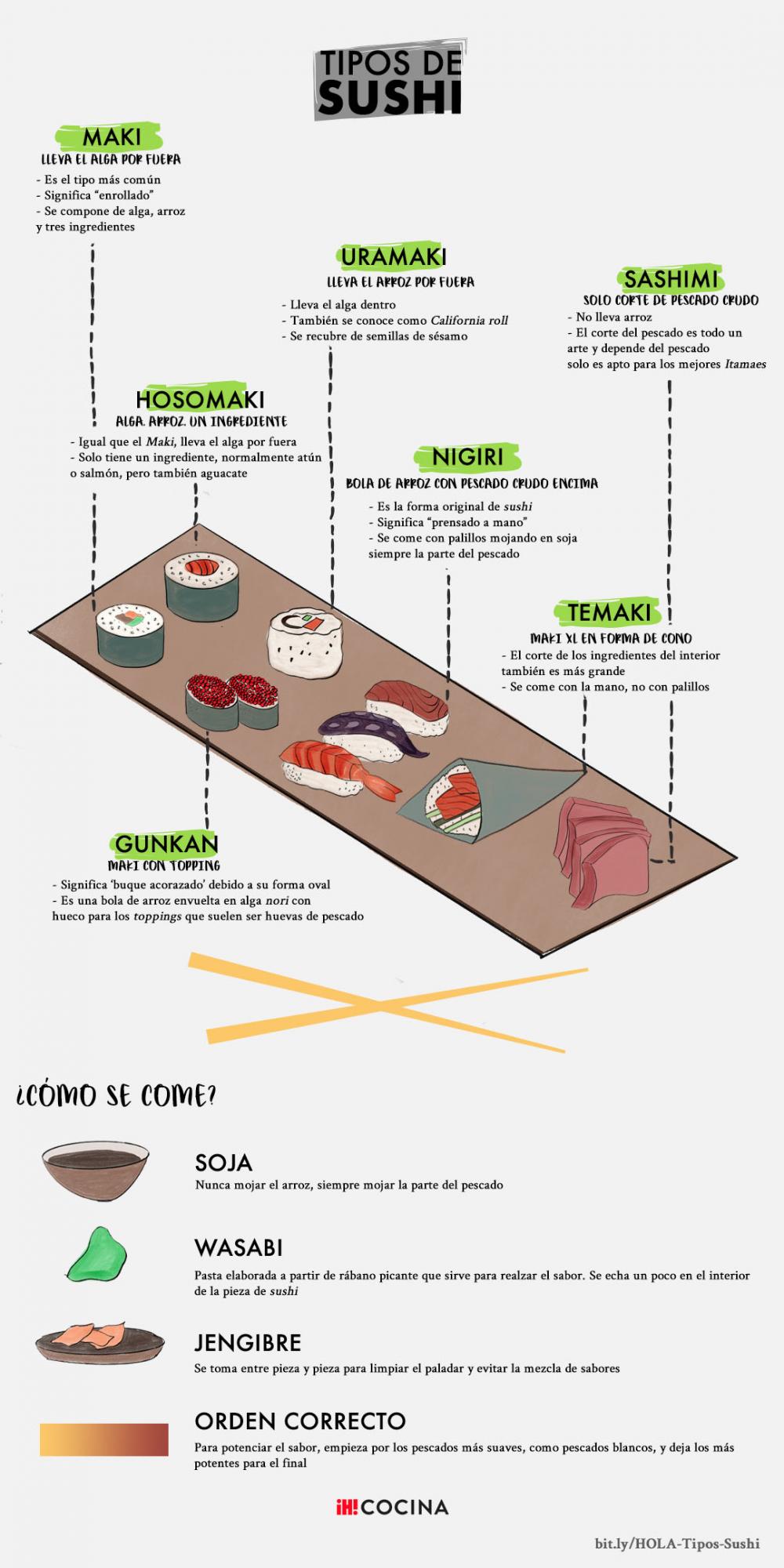Infografía tipos de sushi