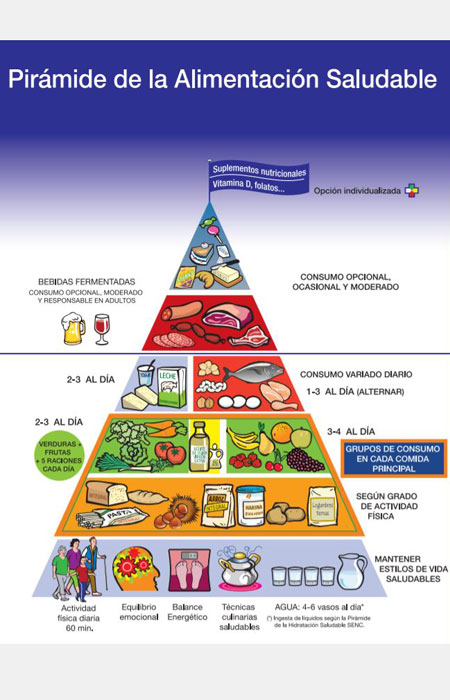 piramide-alimentacion